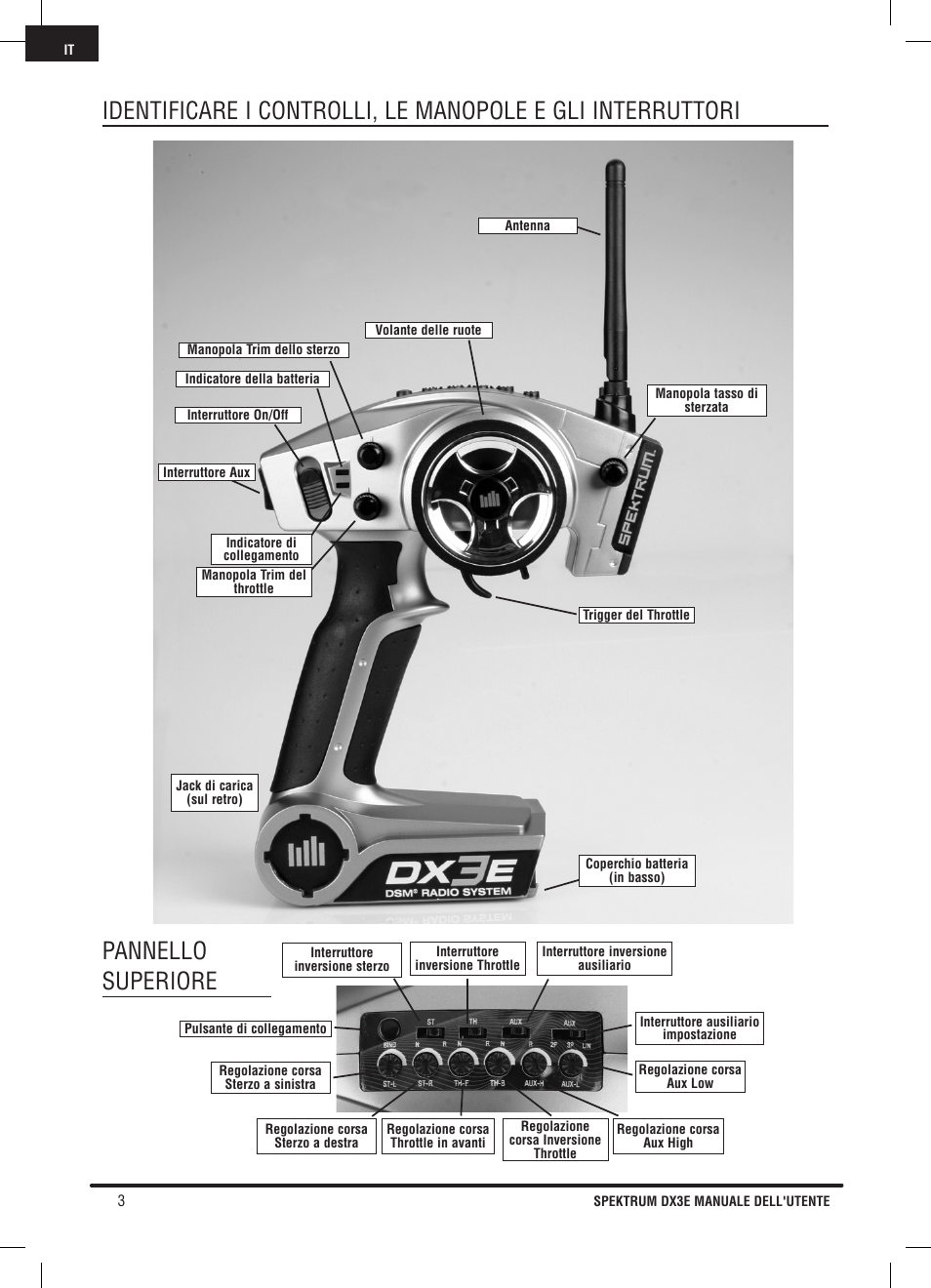 Pannello superiore | Pro Boat DX3E User Manual | Page 54 / 68