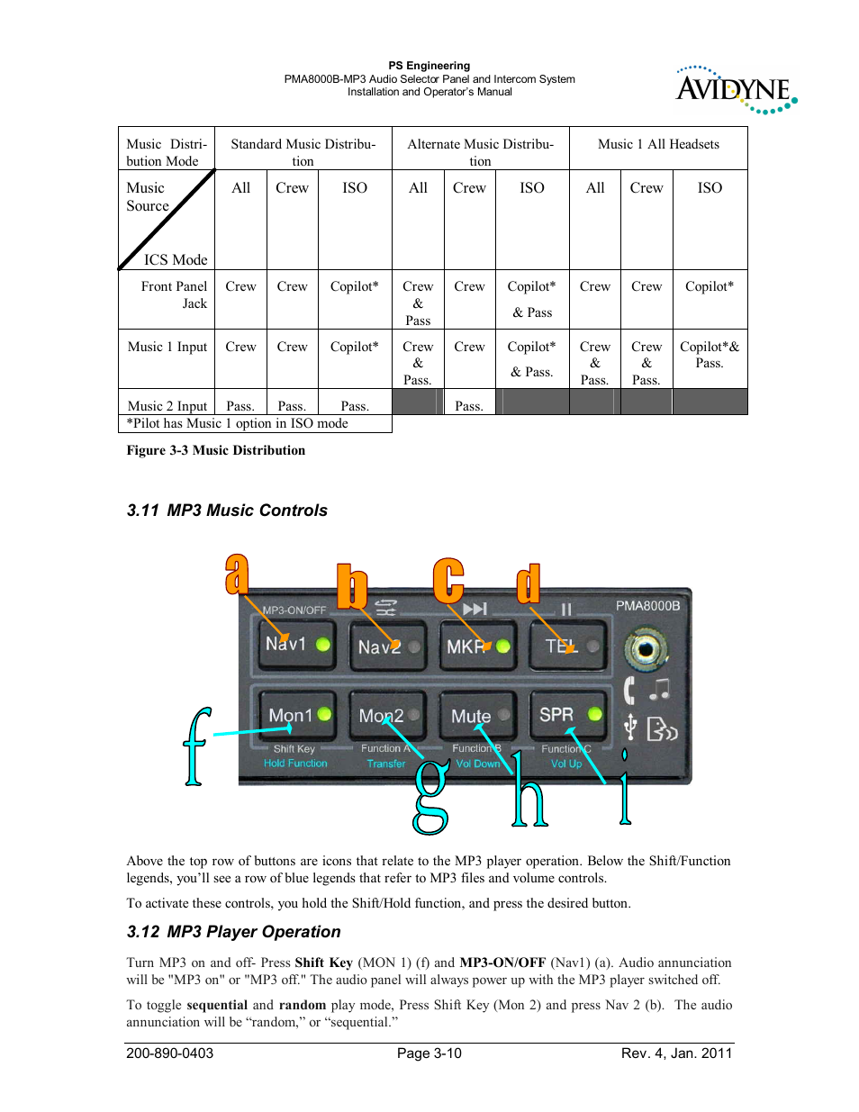 Mp3 music controls, Mp3 player operation, Usic | Ontrols, Layer, Peration | PS Engineering PMA8000MP3-Avidyne User Manual | Page 31 / 41