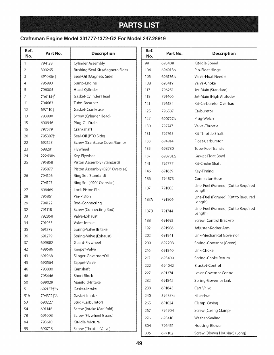 Parts list | Craftsman 247.28919 User Manual | Page 49 / 92