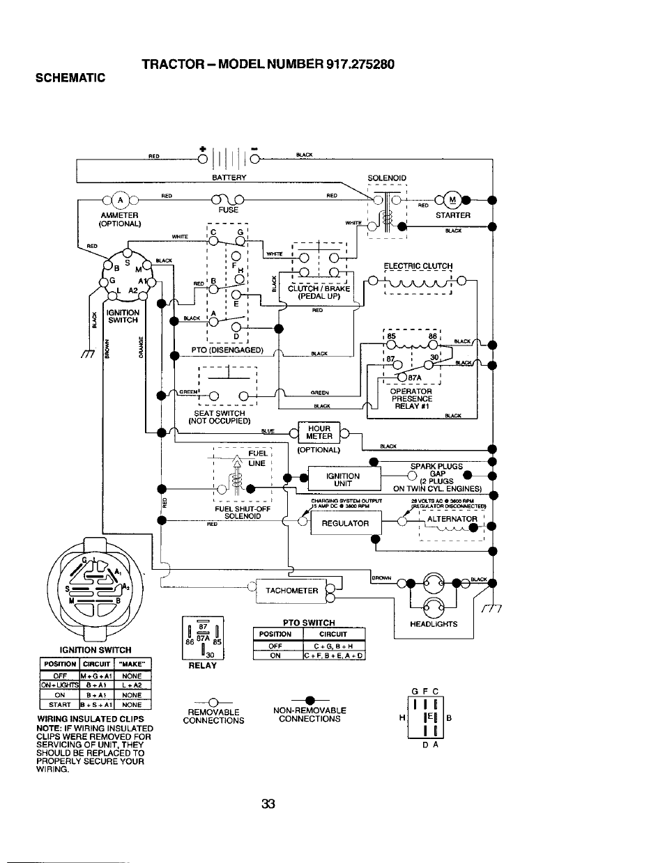 Schematic | Craftsman 917.275280 User Manual | Page 33 / 60