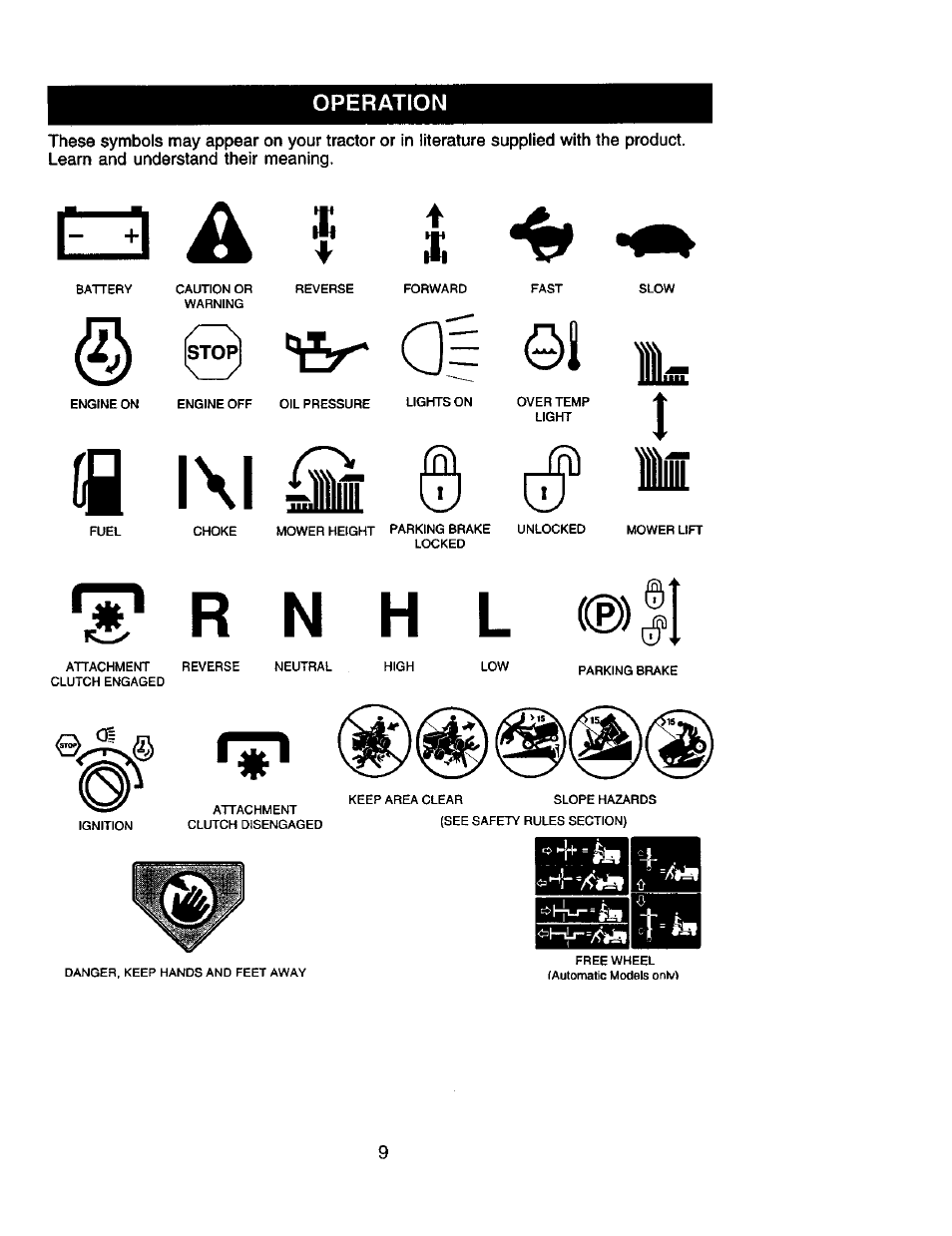 A| ©1is, Ji l\l iiir © hi | Craftsman 917.275280 User Manual | Page 9 / 60