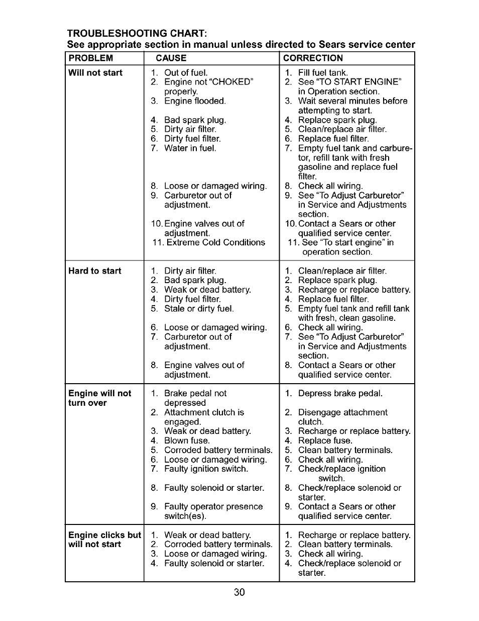 Craftsman 917.276320 User Manual | Page 30 / 56