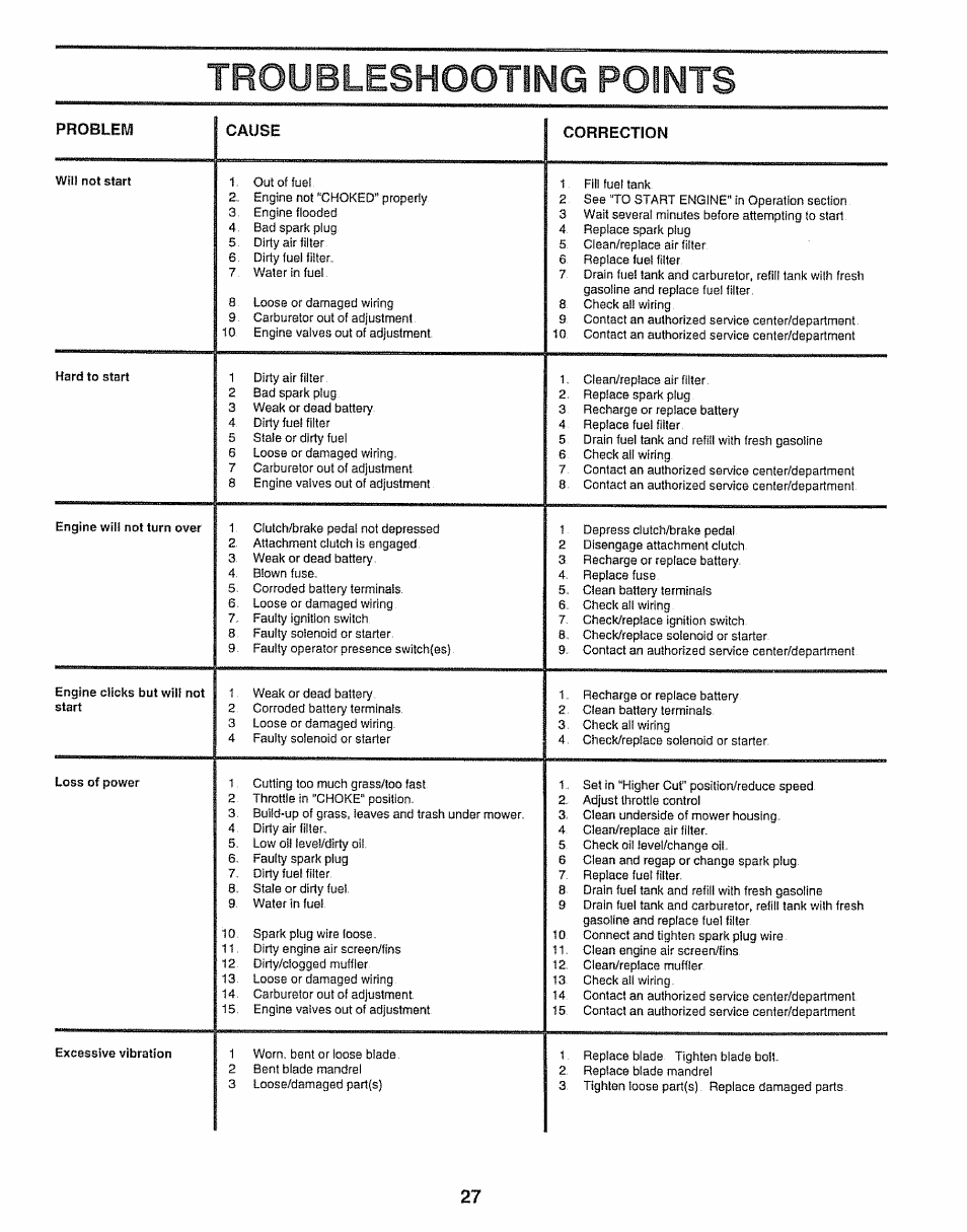 Troubleshooting points, Troubleshooting -28, Problem cause correction | Craftsman 917.25650 User Manual | Page 27 / 56