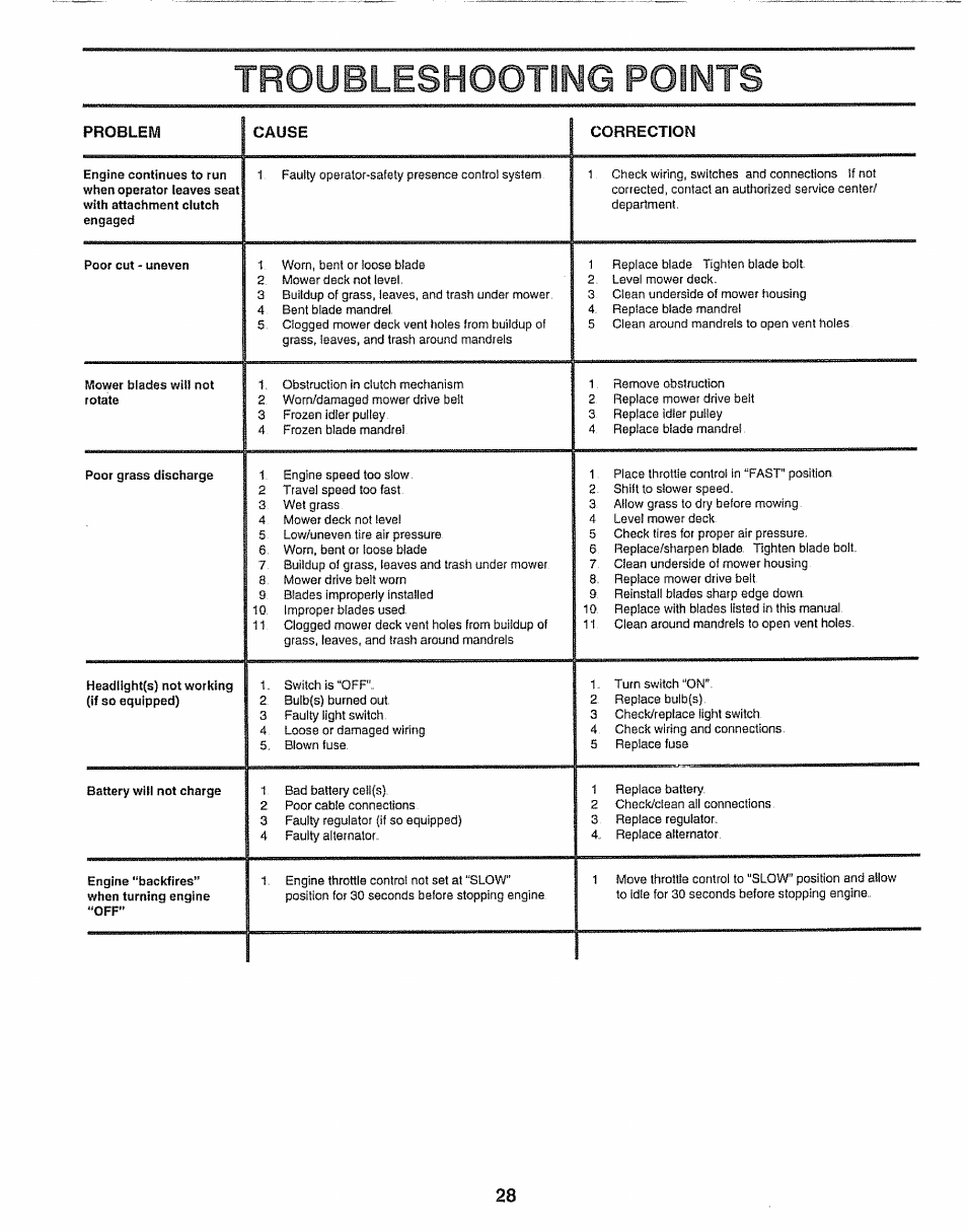 Troubleshooting points | Craftsman 917.25650 User Manual | Page 28 / 56