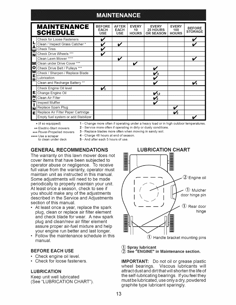 Maintenance, Before each use, Lubrication | Maintenance schedule, General recommendations, Lubrication chart | Craftsman 917.374111 User Manual | Page 13 / 52