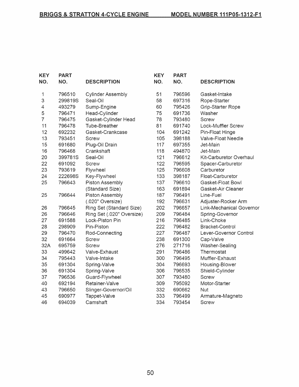 Craftsman 917.374111 User Manual | Page 50 / 52