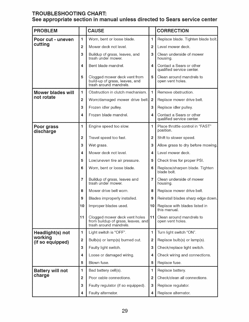 Craftsman 917.28921 User Manual | Page 29 / 64