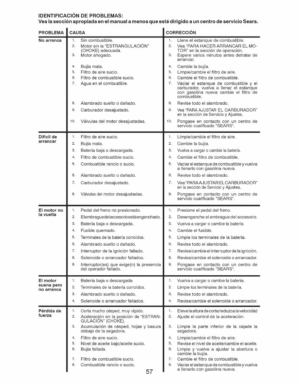 Craftsman 917.28921 User Manual | Page 57 / 64