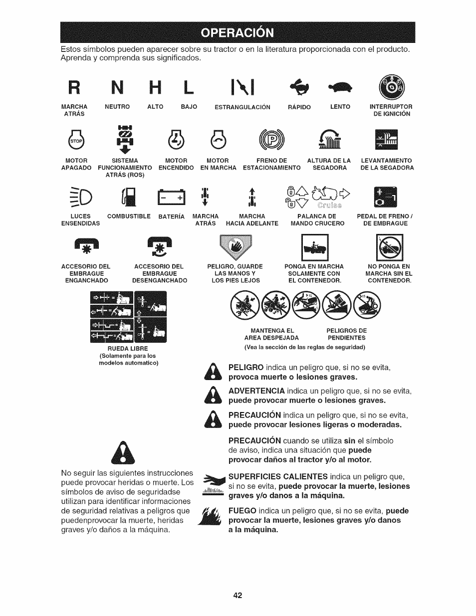 Operacion, Id ffl a, Rn h l l\l w | Craftsman 917.28035 User Manual | Page 42 / 64