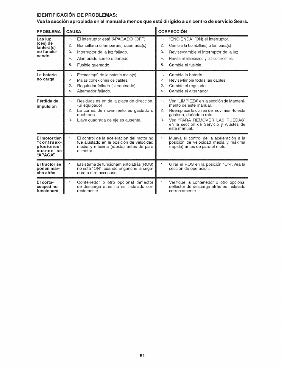 Craftsman 917.28035 User Manual | Page 61 / 64