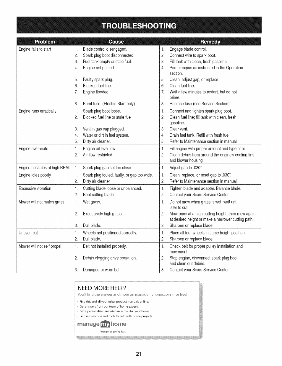 Troubleshooting, Problem cause remedy, Need more help | Craftsman 247.887210 User Manual | Page 21 / 60