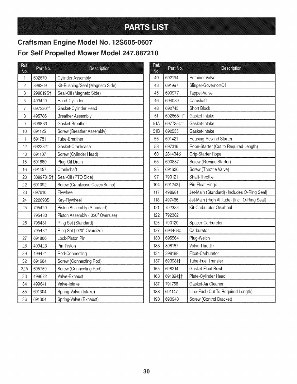 Parts lis | Craftsman 247.887210 User Manual | Page 30 / 60