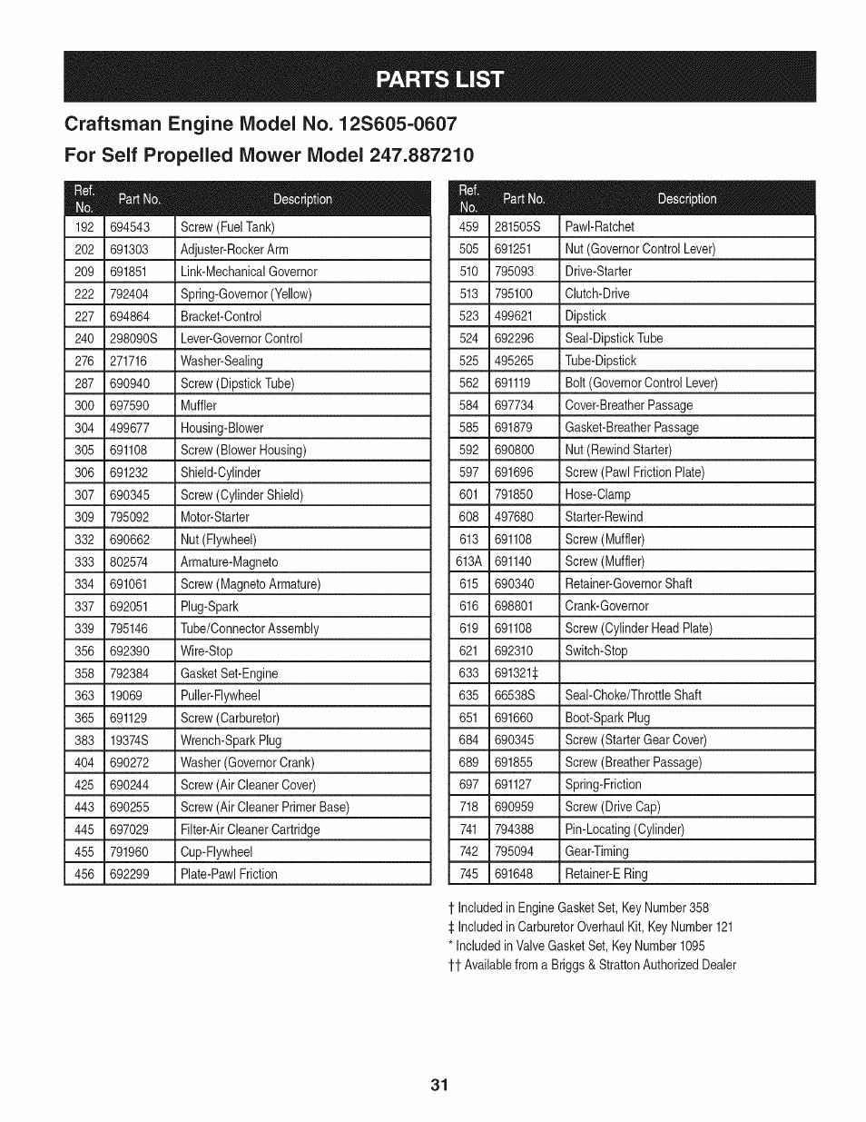 Parts lis | Craftsman 247.887210 User Manual | Page 31 / 60