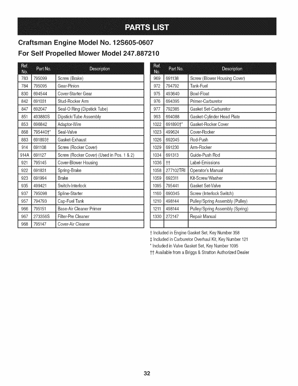 Parts lis | Craftsman 247.887210 User Manual | Page 32 / 60