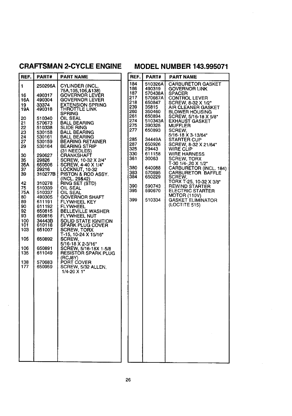 Craftsman 2-cycle engine model number 143.995071 | Craftsman 536.885210 User Manual | Page 26 / 30