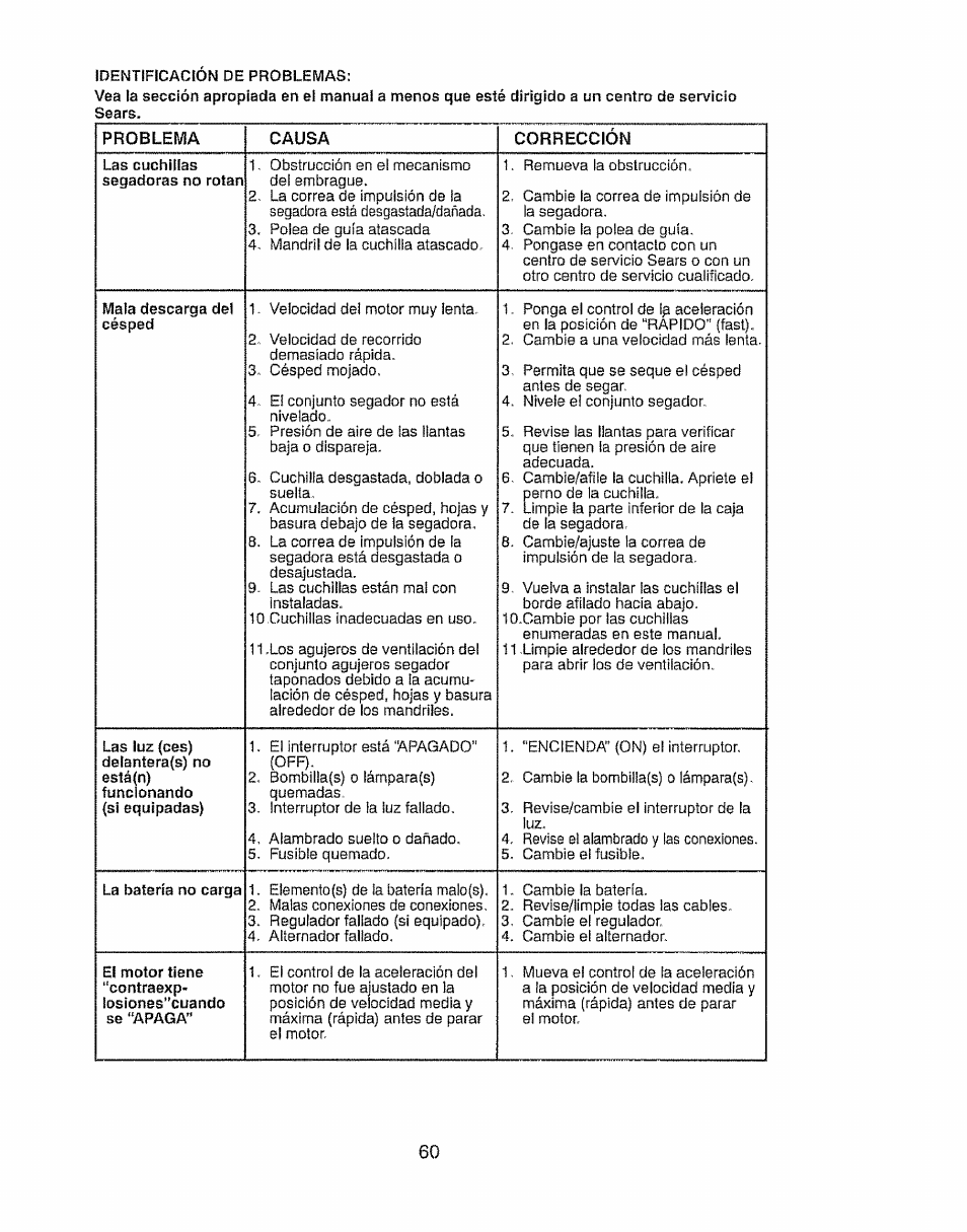 Problema, Causa, Correccion | Craftsman 917.28903 User Manual | Page 60 / 64
