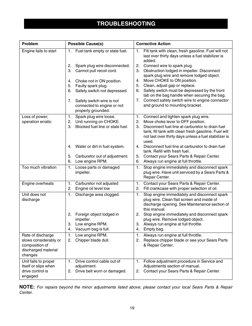 Troubleshooting | Craftsman 247.77099 User Manual | Page 19 / 52