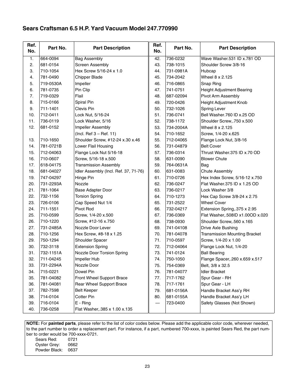 Craftsman 247.77099 User Manual | Page 23 / 52