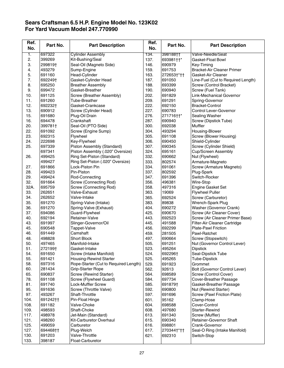 Craftsman 247.77099 User Manual | Page 27 / 52