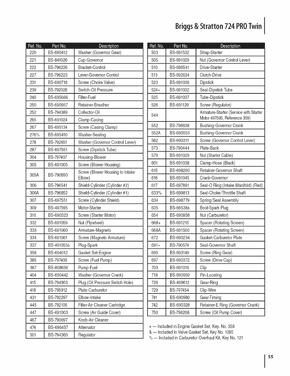 Briggs & stratton 724 pro twin | Craftsman 247.28980 User Manual | Page 55 / 100