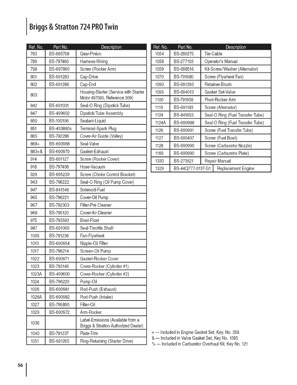 Briggs & stratton 724 pro twin | Craftsman 247.28980 User Manual | Page 56 / 100