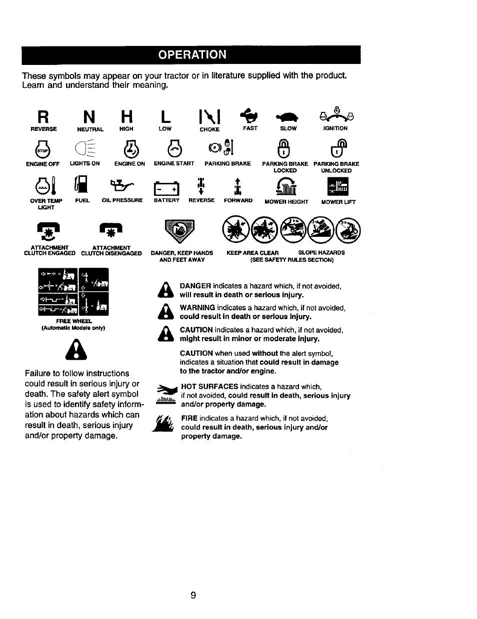 Rn h l l\l, A| © 0 © c, 01 q $ i | Operation | Craftsman 917.272247 User Manual | Page 9 / 64