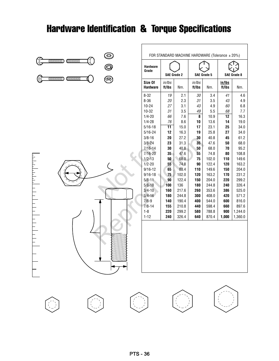 Not for reproduction, Hardware identification & torque specifications, Torque specification chart | Screw, 1/2 x 2, Nut, 1/2, Wrench & fastener size guide | Craftsman 107.28993 User Manual | Page 108 / 112