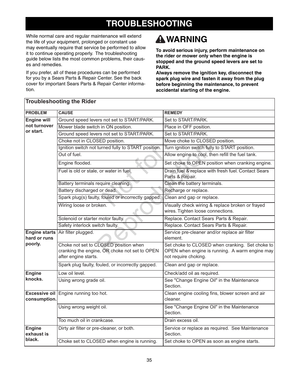Not for reproduction, Troubleshooting, Warning | Craftsman 107.28993 User Manual | Page 35 / 112