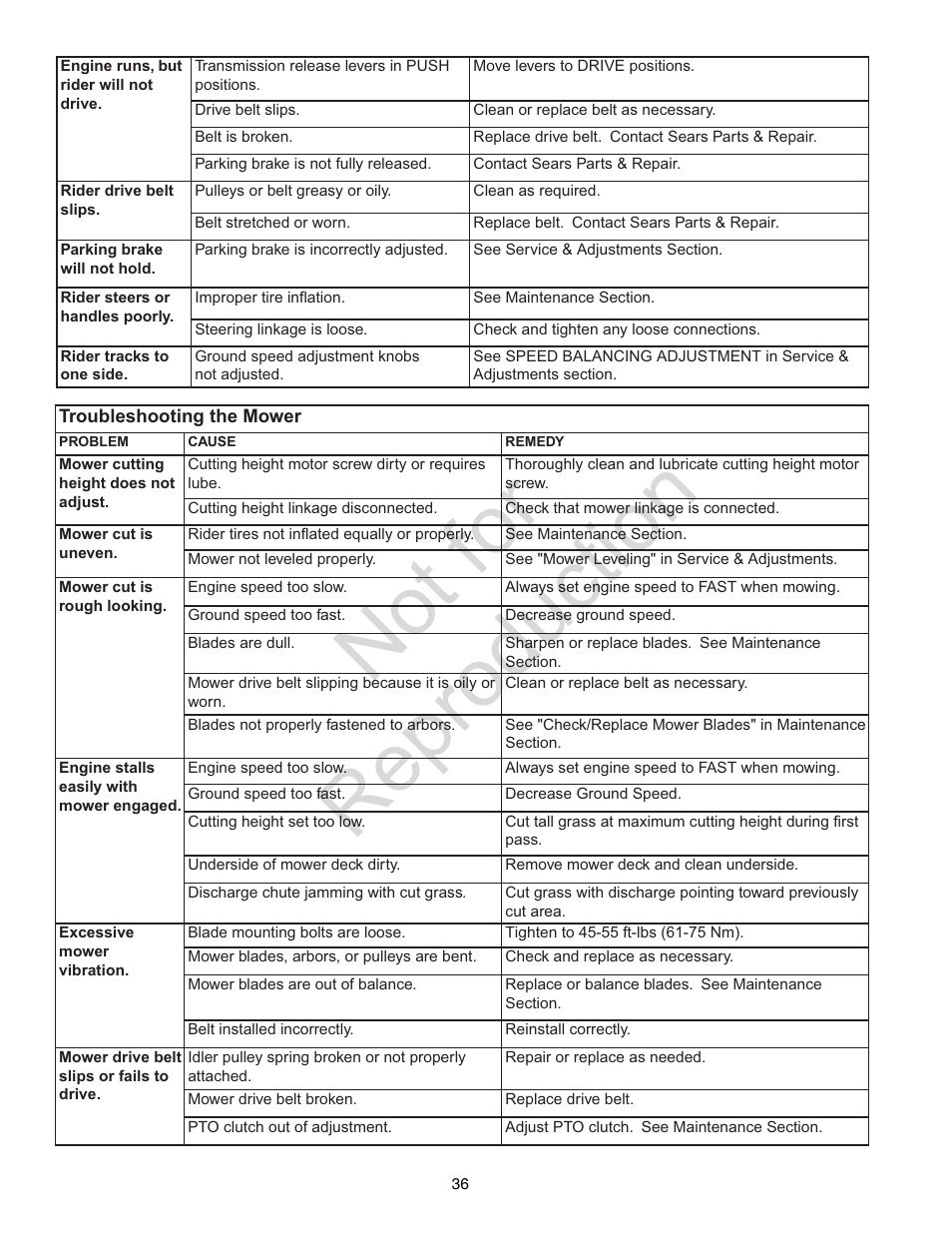 Not for reproduction | Craftsman 107.28993 User Manual | Page 36 / 112