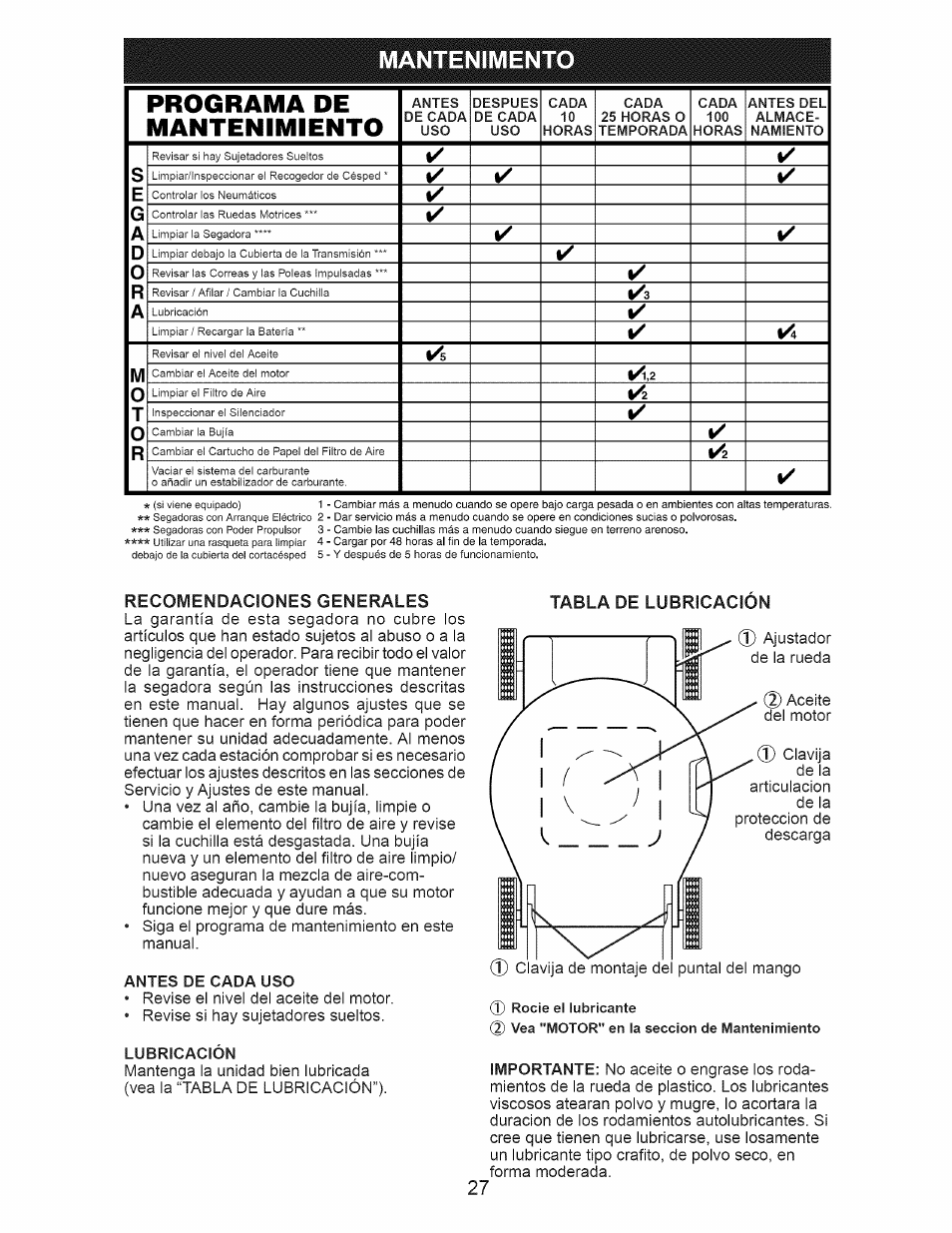 Mantenimento, Tabla de lubricacion, Mantenimiento -30 | Programa de mantenimiento | Craftsman 917.385270 User Manual | Page 27 / 44