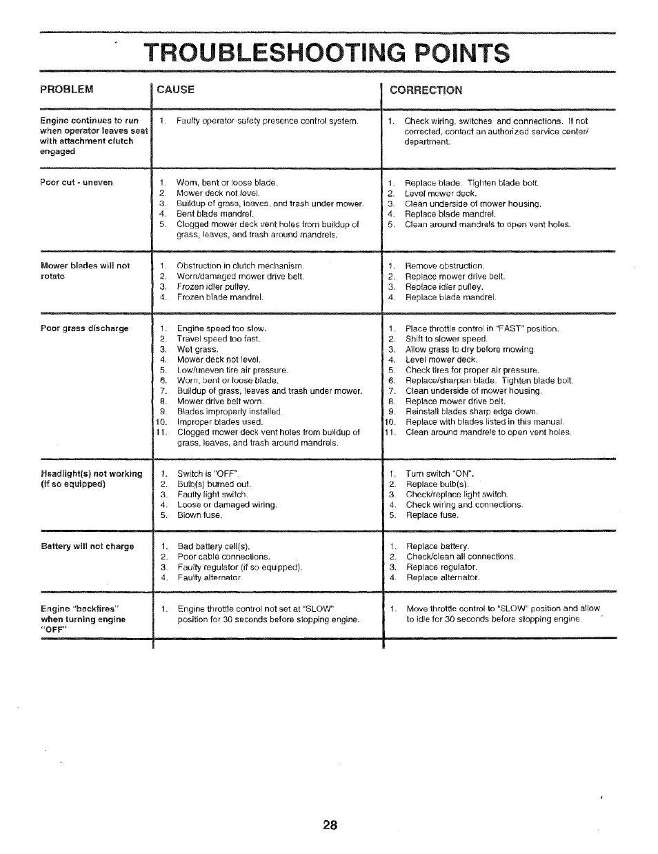 Troubleshooting points | Craftsman 917.256544 User Manual | Page 28 / 56