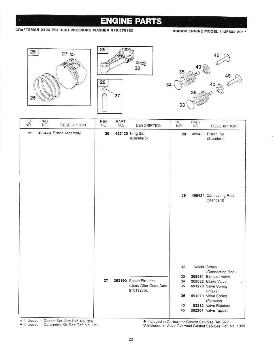 Engine parts | Craftsman 919.679180 User Manual | Page 20 / 33