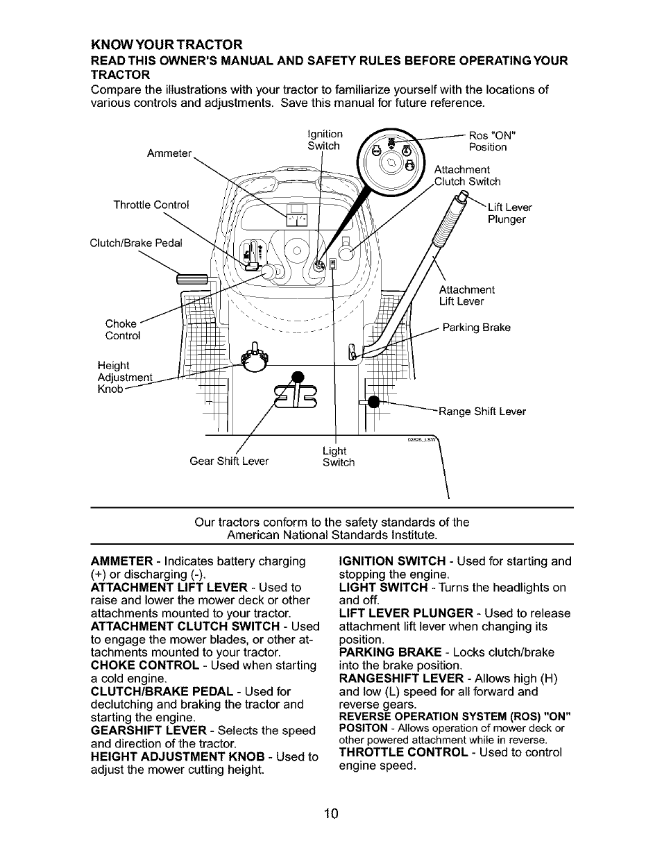 Know your tractor | Craftsman 917.276310 User Manual | Page 10 / 56
