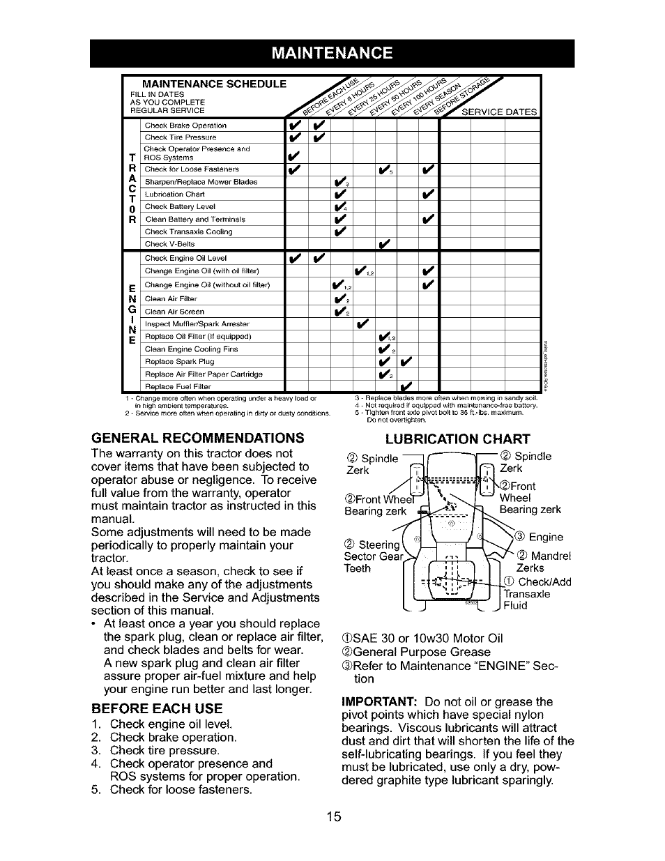 Maintenance, General recommendations, Before each use | Lubrication chart, I===™i=j1 | Craftsman 917.276310 User Manual | Page 15 / 56