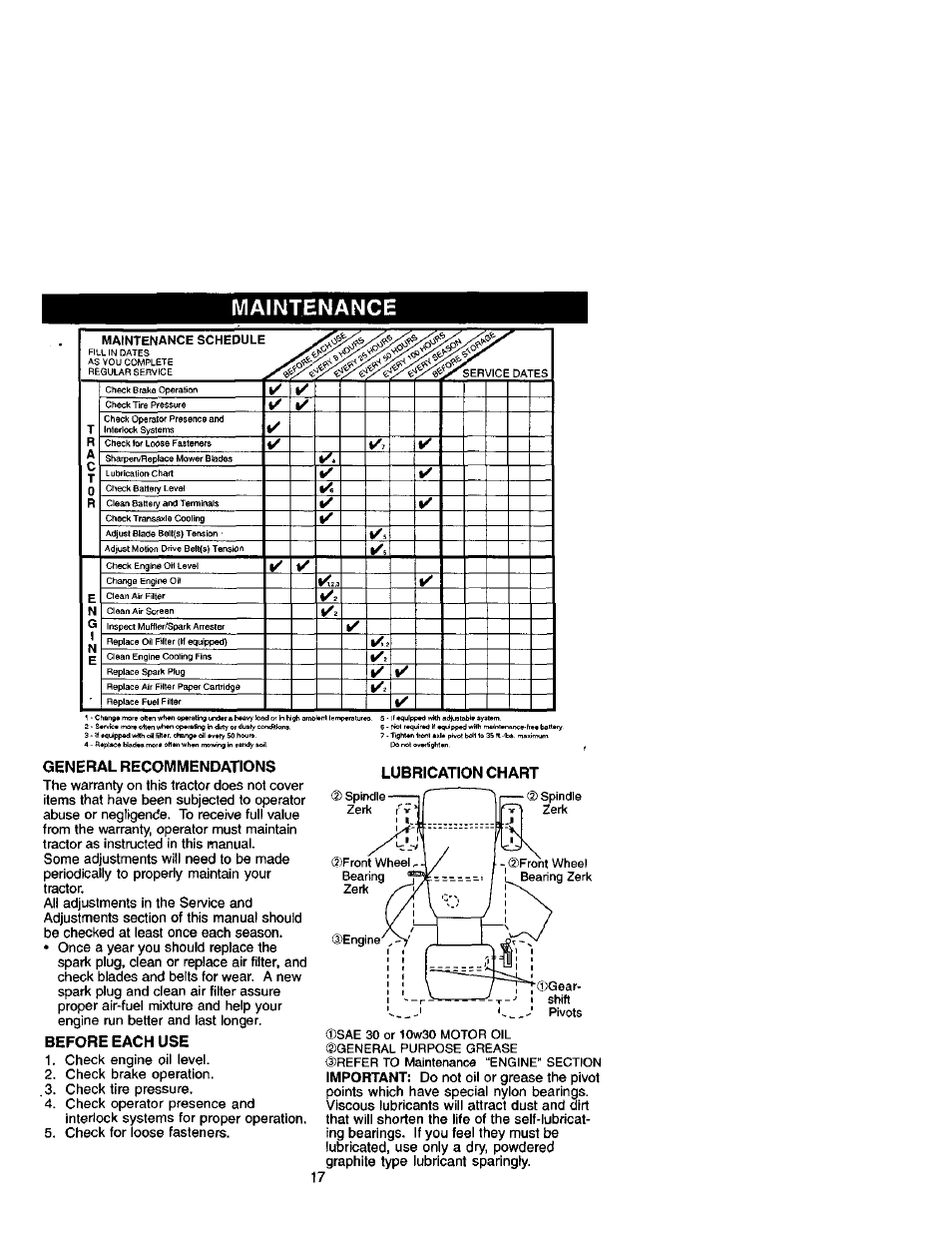 Maintenance, General recommendations, Before each use | Lubrication chart | Craftsman 917.272051 User Manual | Page 17 / 60