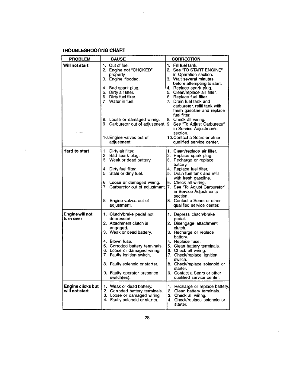 Craftsman 917.272051 User Manual | Page 28 / 60