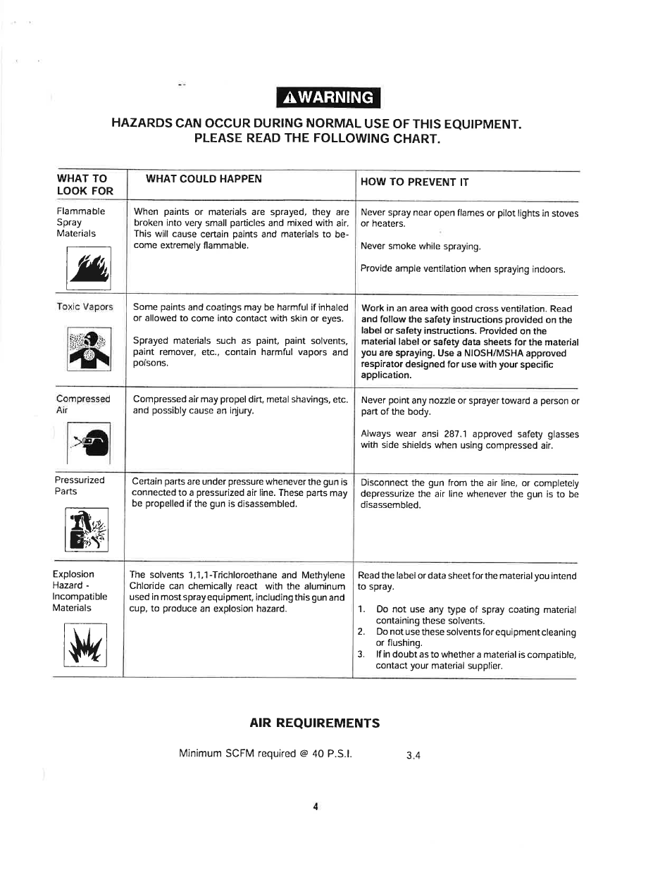 Air requirements, Awarning | Craftsman 919.150020 User Manual | Page 4 / 10