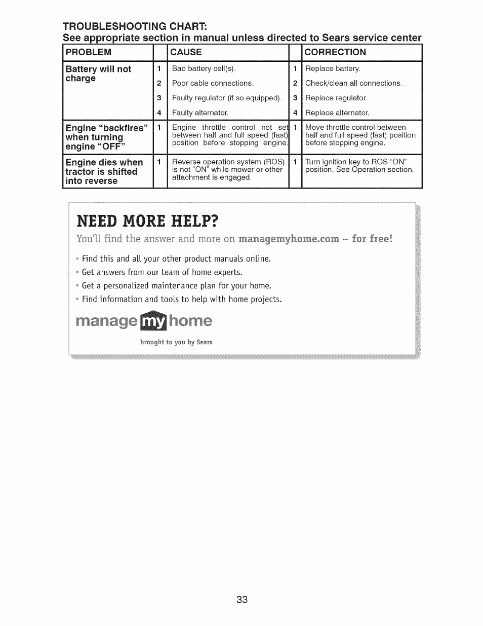 Troubleshooting chart, U55j, Need more help | Craftsman 917.28927 User Manual | Page 33 / 68