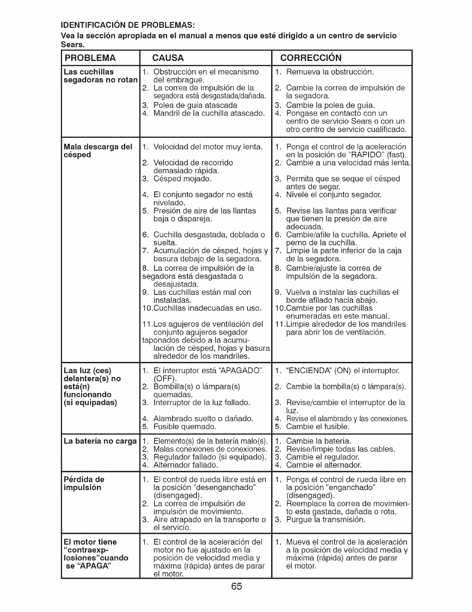 Las cuchillas segadoras no rotan, Mala descarga del césped, La batería no carga | Pérdida de impulsión | Craftsman 917.28927 User Manual | Page 65 / 68