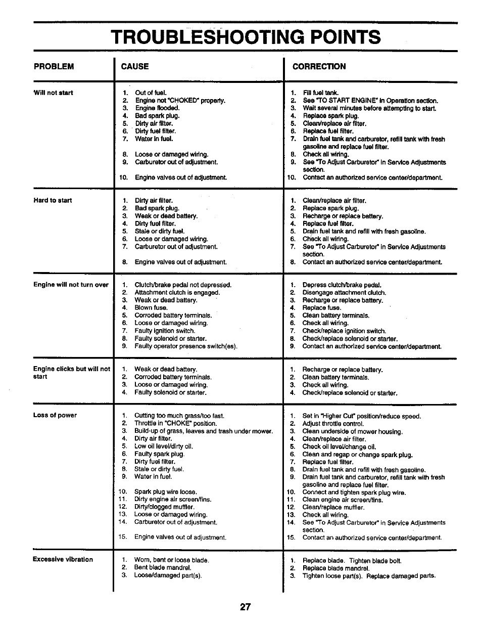 Troubleshooting points, Troubleshooting -28 | Craftsman 917.259561 User Manual | Page 27 / 56
