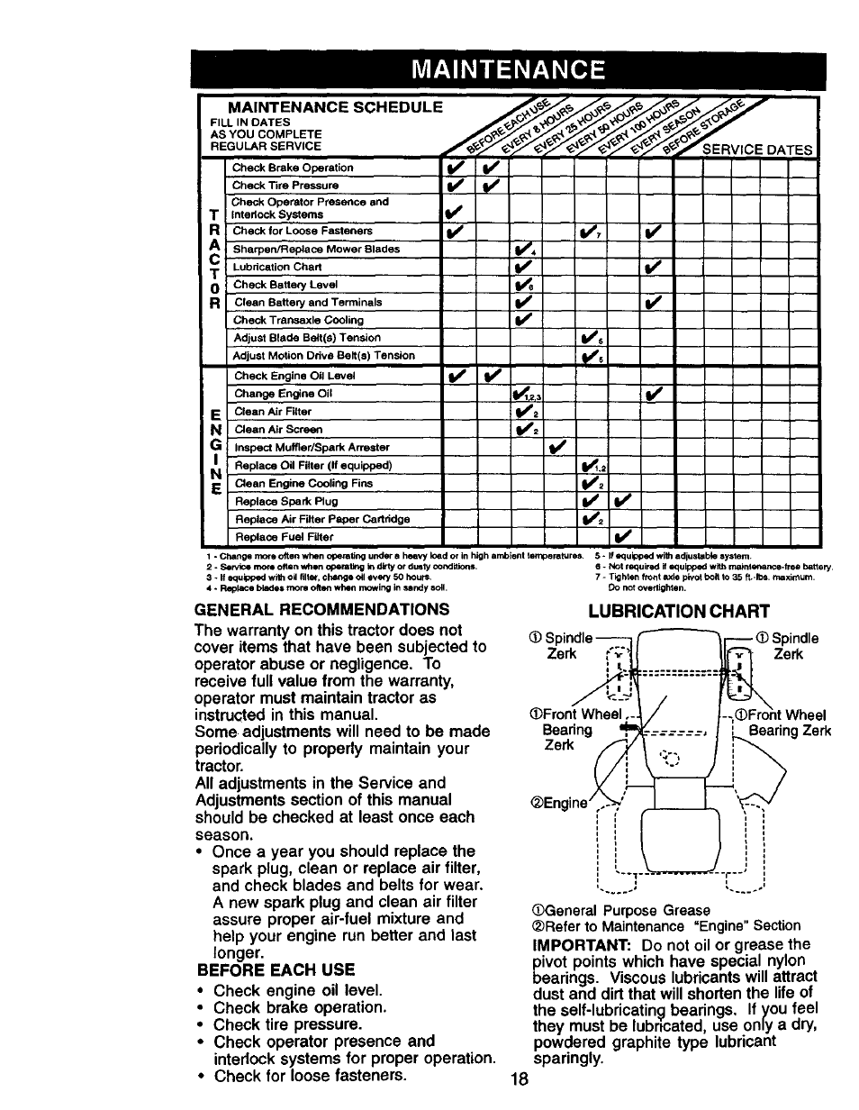 Maintenance, Lubrication chart | Craftsman 917.270760 User Manual | Page 18 / 60