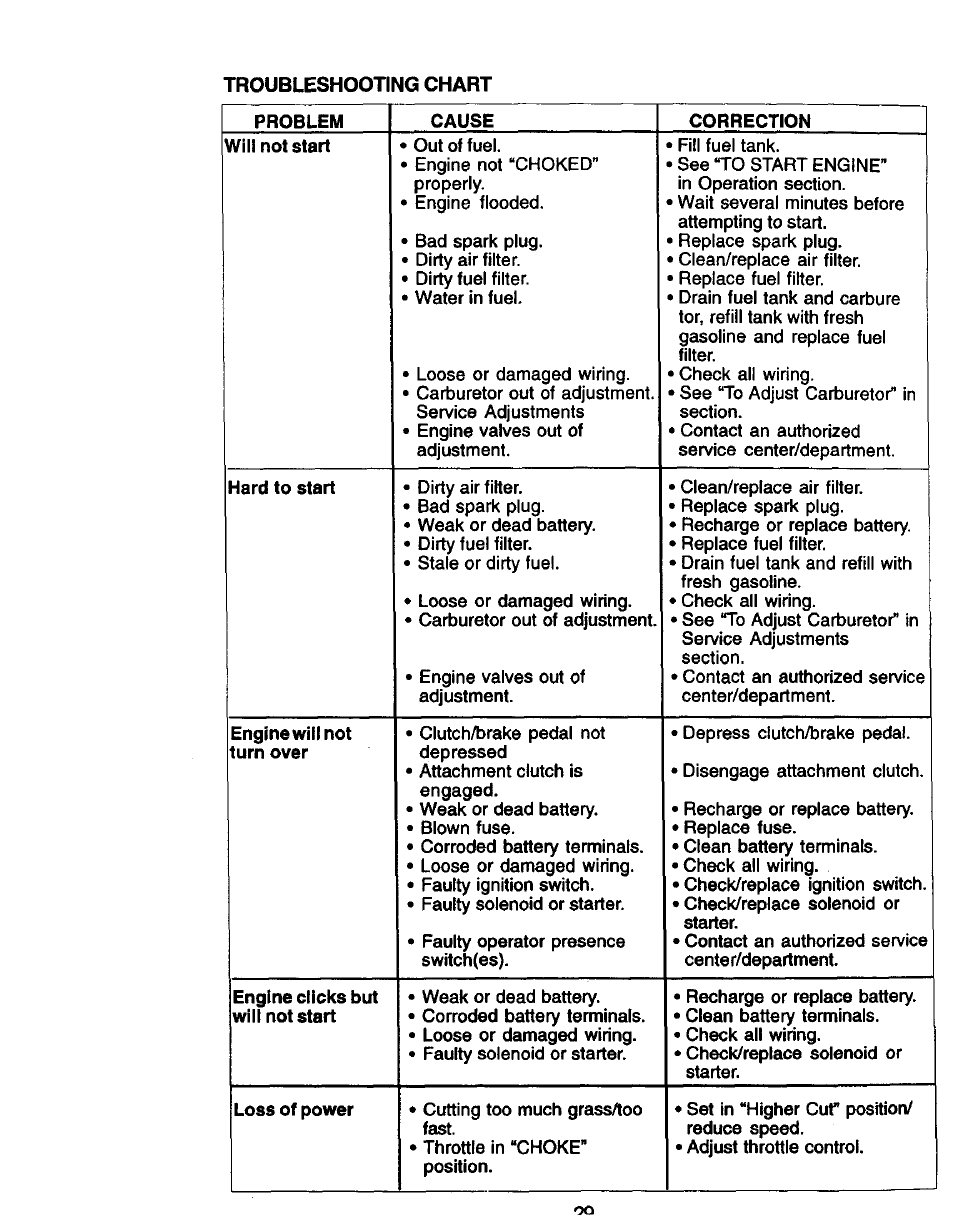 Craftsman 917.270760 User Manual | Page 29 / 60