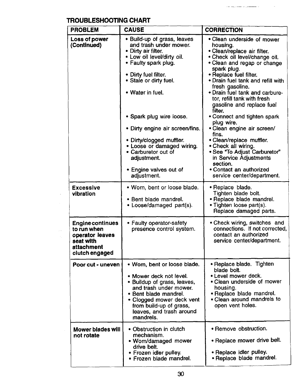 Craftsman 917.270760 User Manual | Page 30 / 60