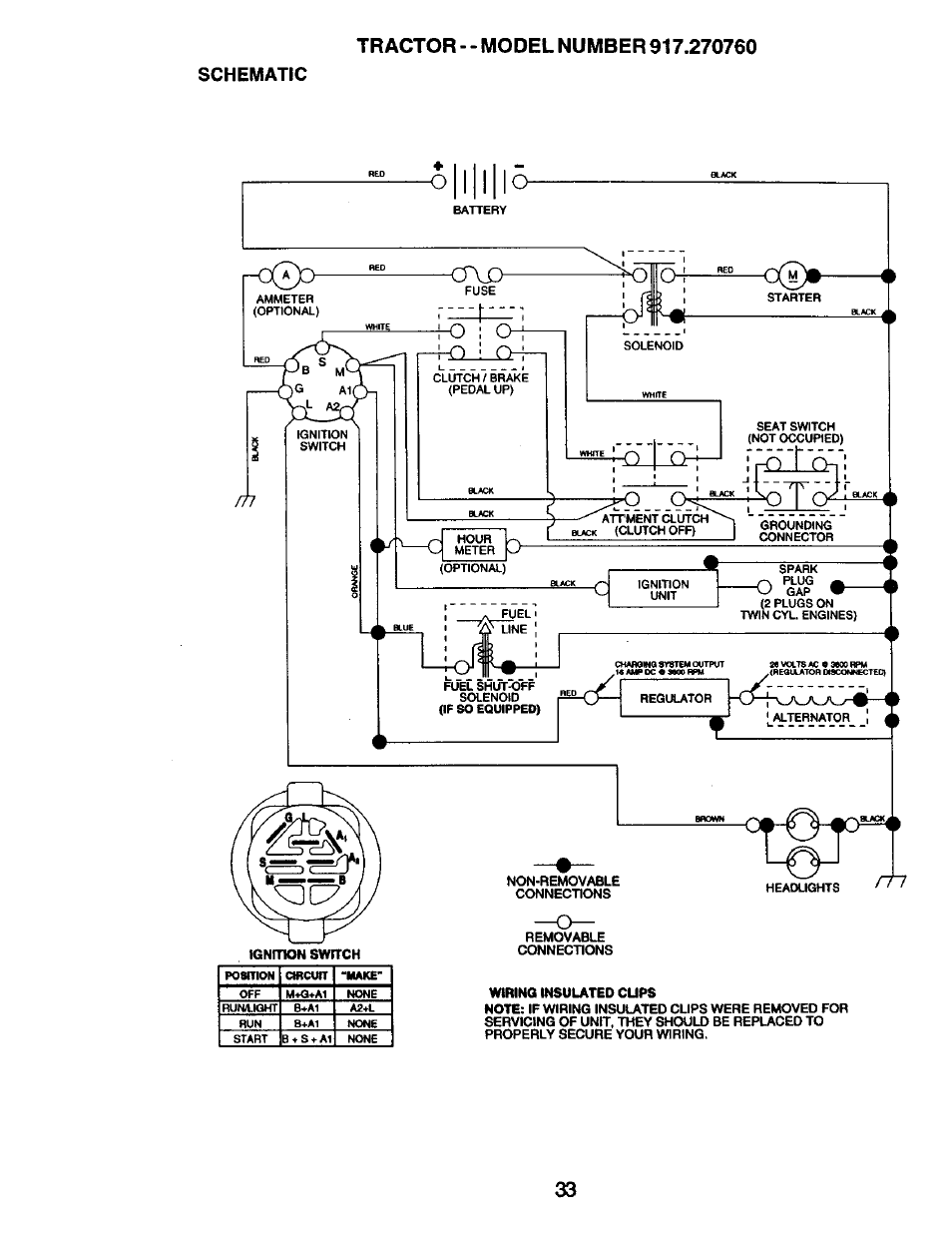 Schematic | Craftsman 917.270760 User Manual | Page 33 / 60