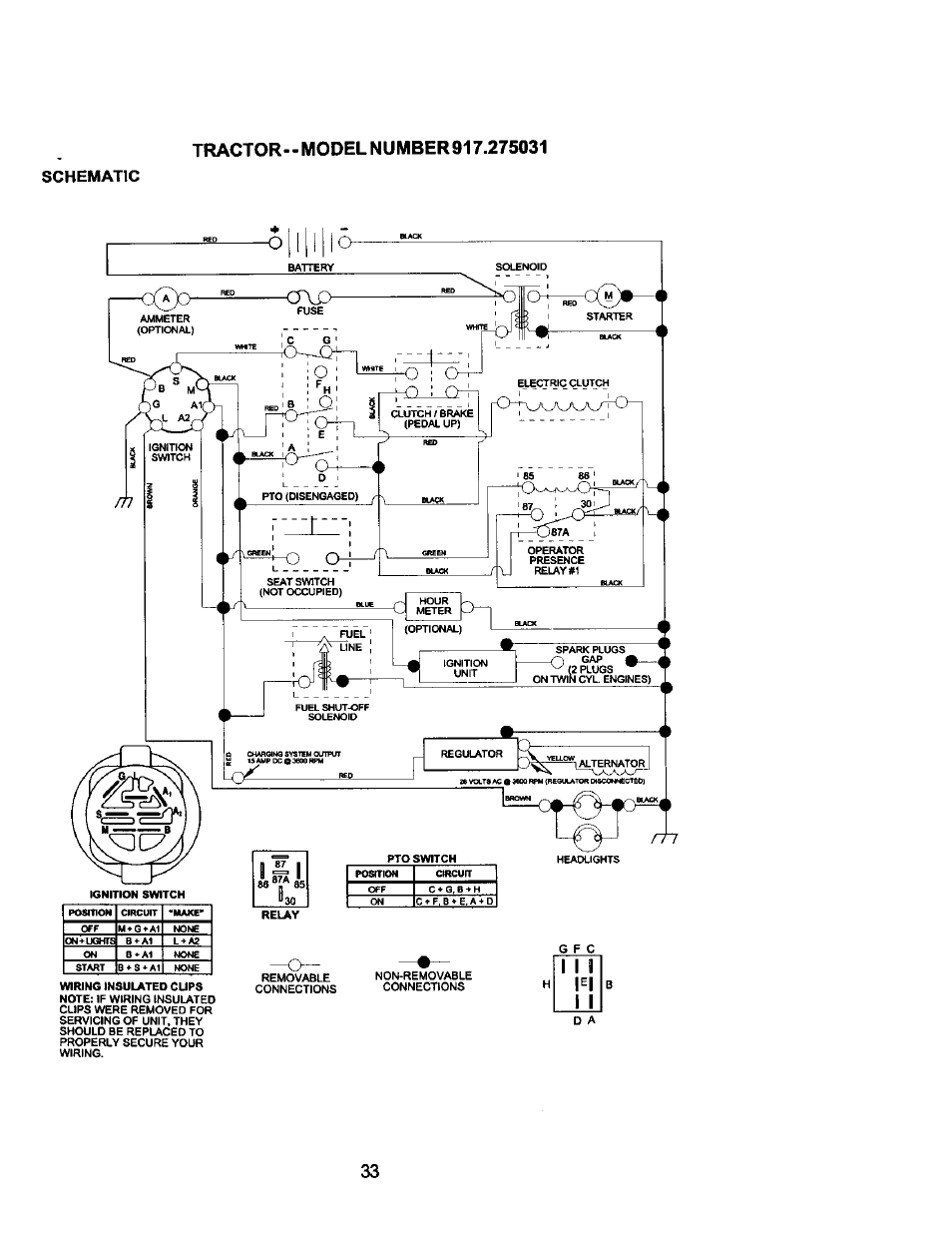 I i ) !^l i i, I i ), Schematic | Craftsman 917.275031 User Manual | Page 33 / 60