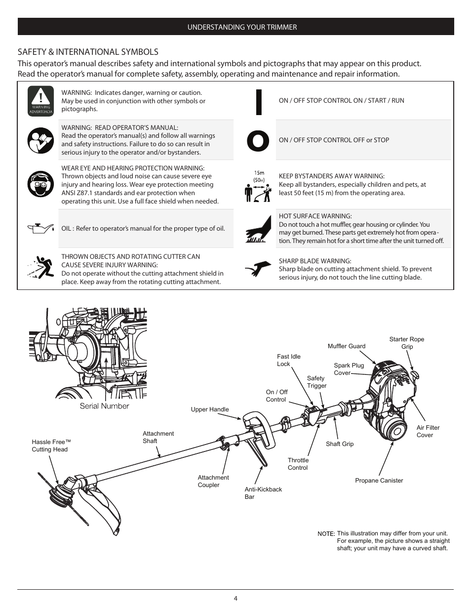 Pg 4 | Craftsman 4-Cycle PROPANE POWERED TRIMMER 104.79211 User Manual | Page 4 / 20