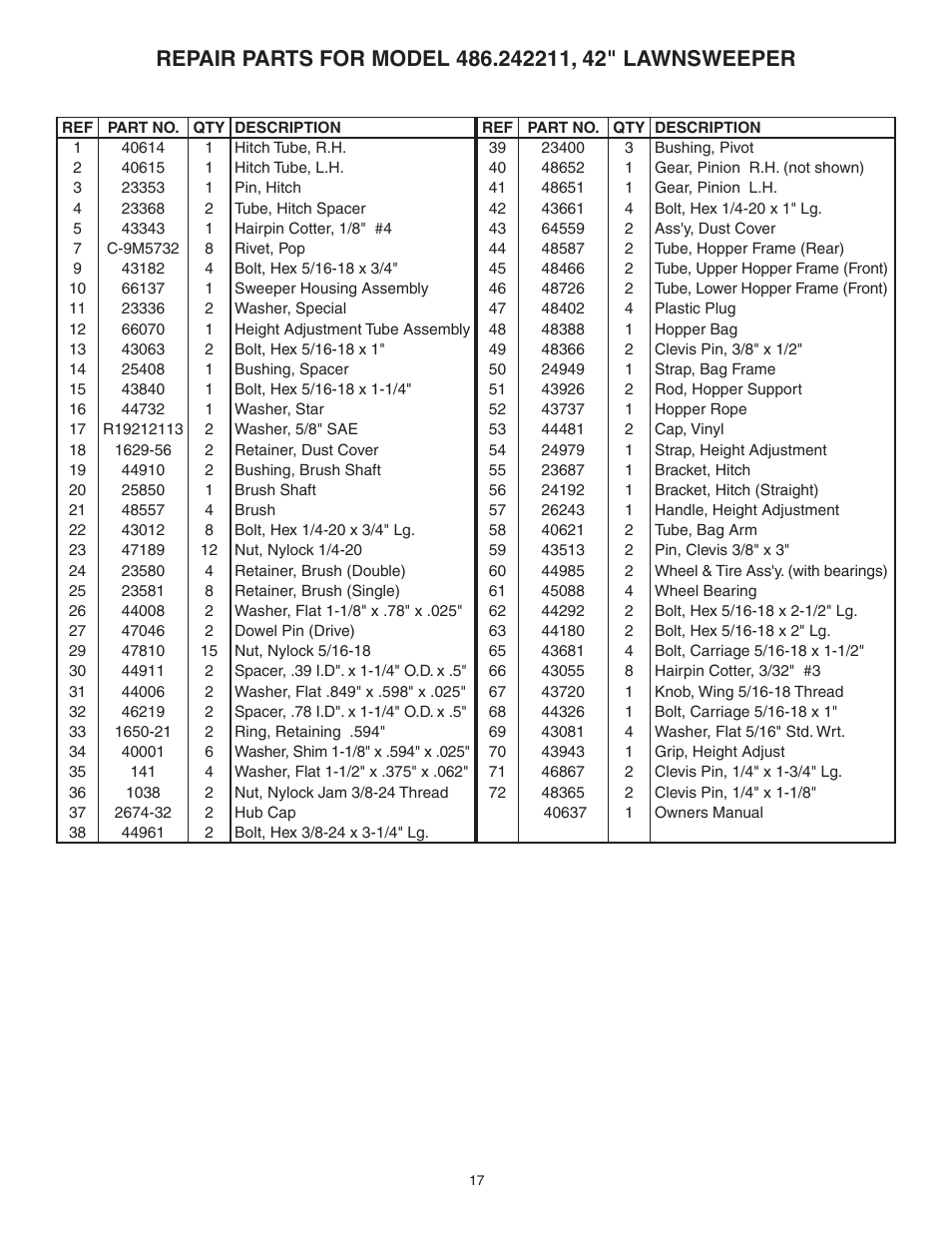 Craftsman LAWNSWEEPER 486.242211 User Manual | Page 17 / 20