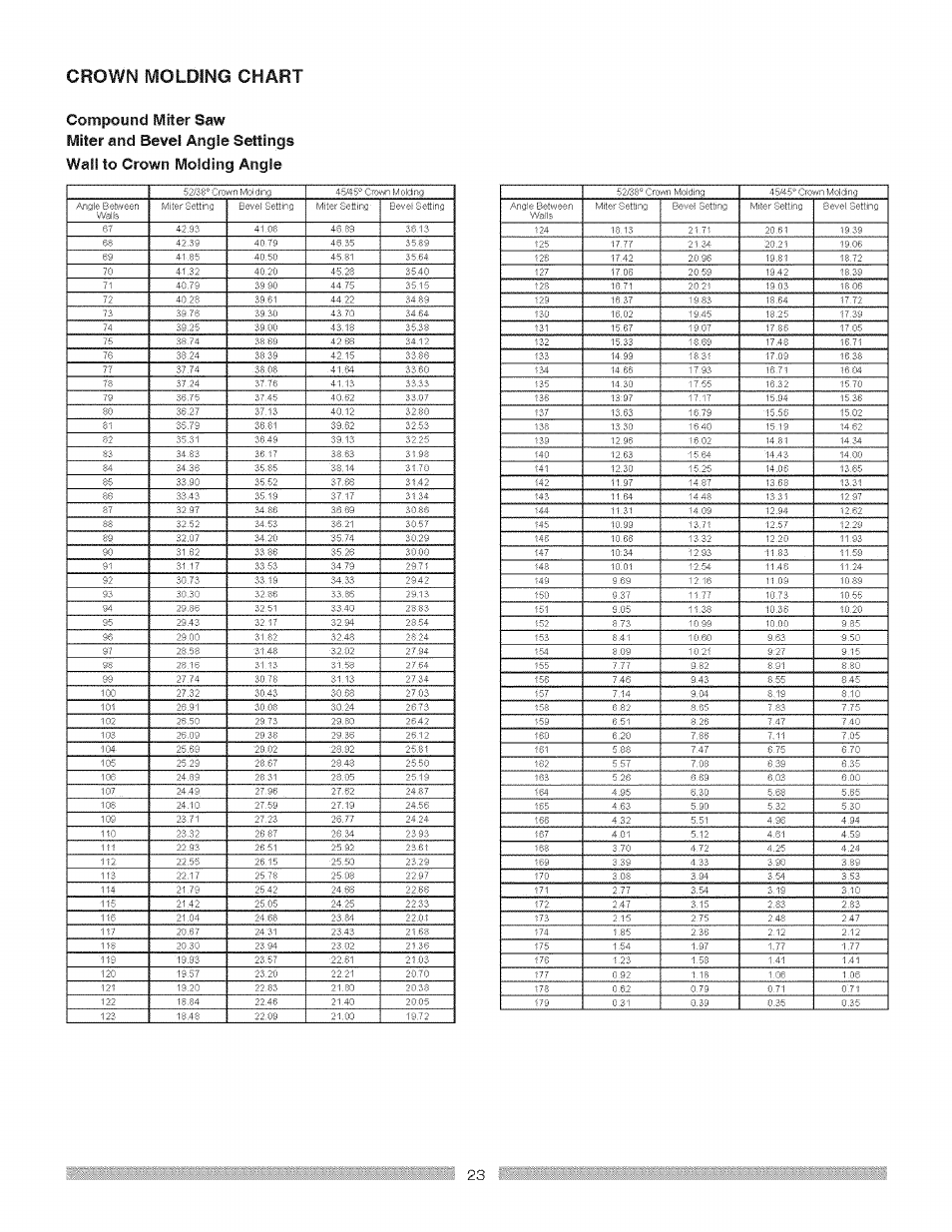 Crown molding chart | Craftsman 137.212370 User Manual | Page 23 / 30