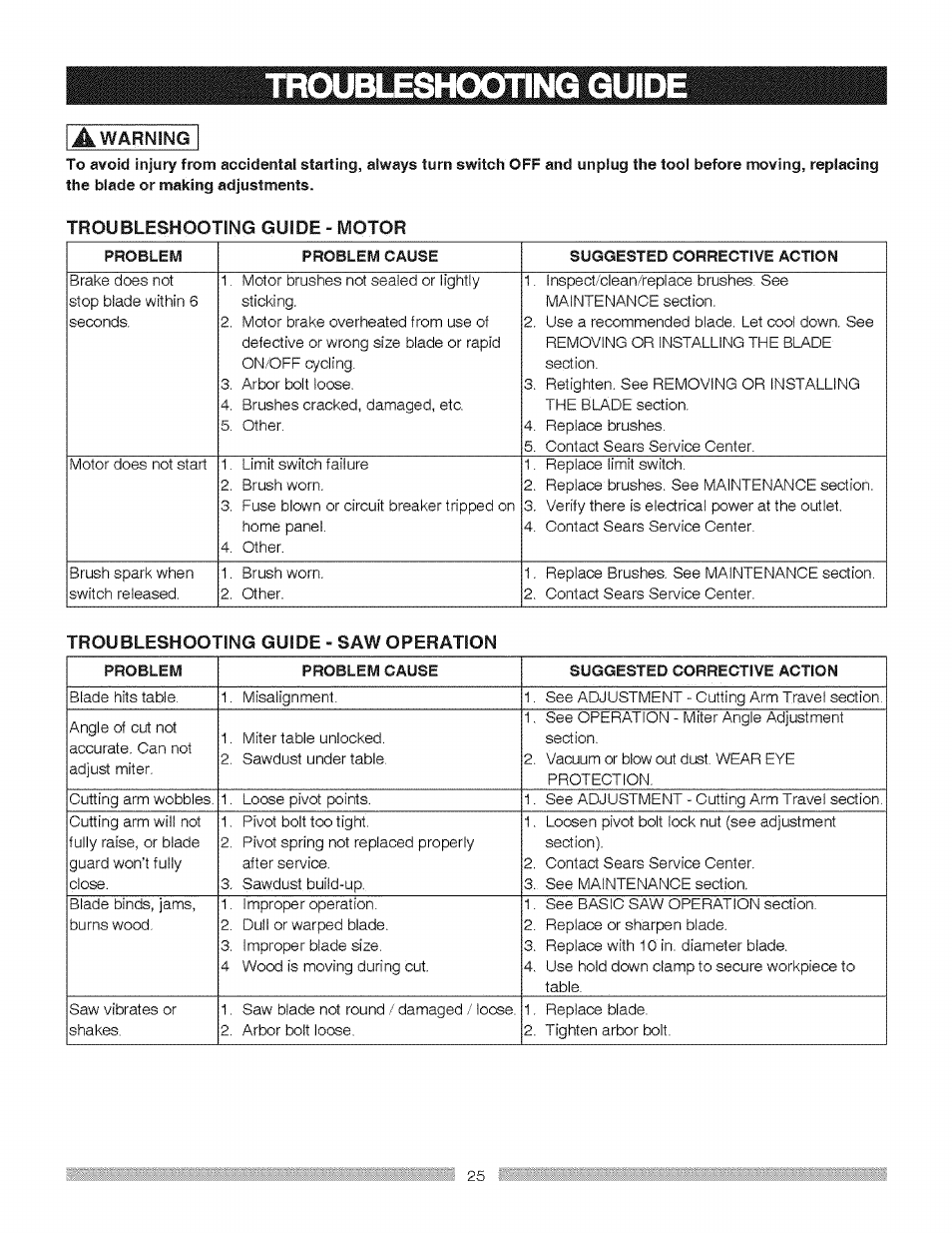 Tr0ubleshcx3t1ng guide | Craftsman 137.212370 User Manual | Page 25 / 30