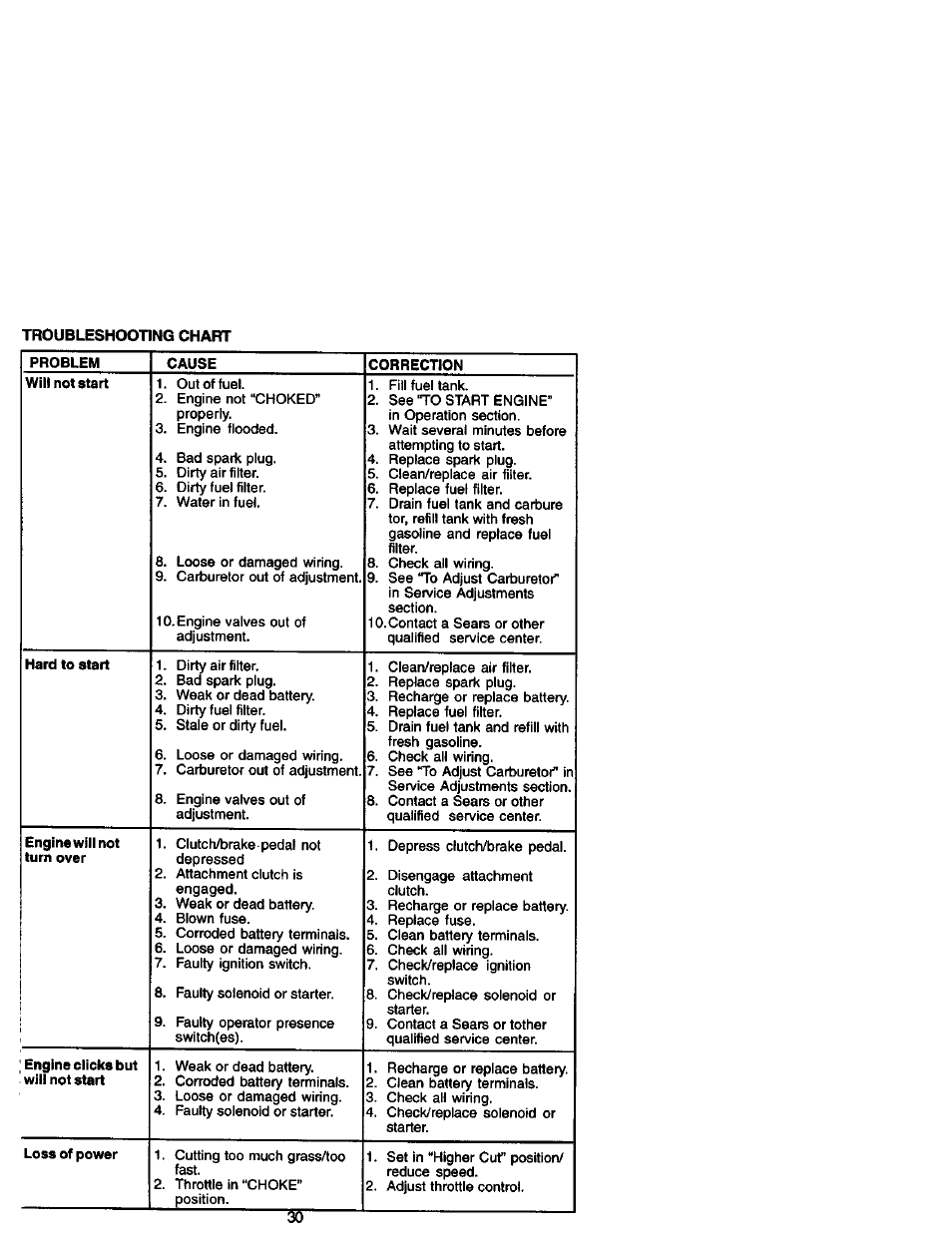 Craftsman 917.271820 User Manual | Page 30 / 60